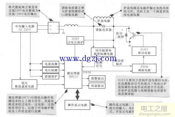 电子电路快速识图的方法和技巧