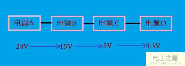 功放12V解码是5V的供电设计方式