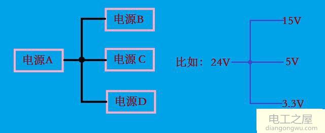 功放12V解码是5V的供电设计方式