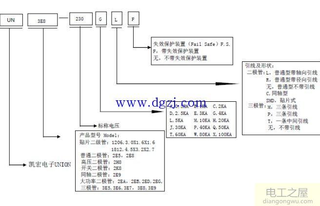 二极管型号及参数命名规则