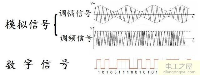 收音机工作原理_收音机工作原理框图_收音机接收信号原理图