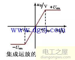 集成运放电压传输特性曲线及参数分析方法