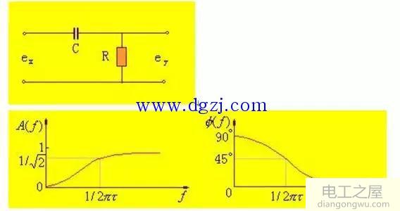 RC滤波器电路幅频、相频特性图
