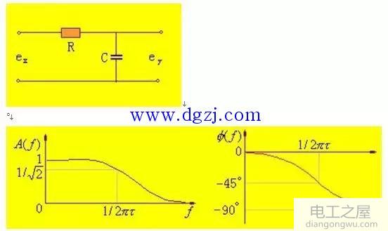 RC滤波器电路幅频、相频特性图