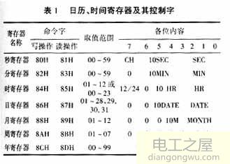 ds1302实时时钟c程序_ds1302时钟程序详解