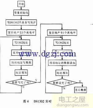 ds1302实时时钟c程序_ds1302时钟程序详解