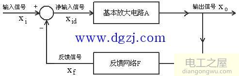 运算放大器基础知识点总结