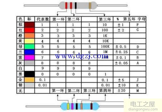 如何判断电阻大小?电路板环色电阻值计算方法