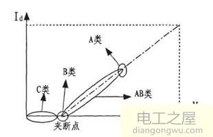 场效应管起放大作用时应工作在什么区