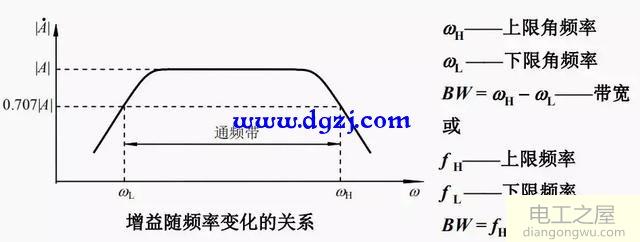 信号的线性放大电路