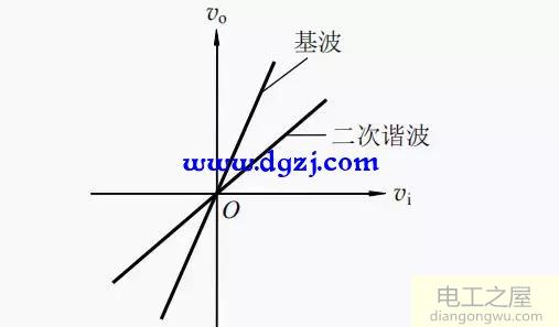 信号的线性放大电路