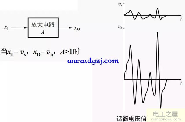 信号的线性放大电路