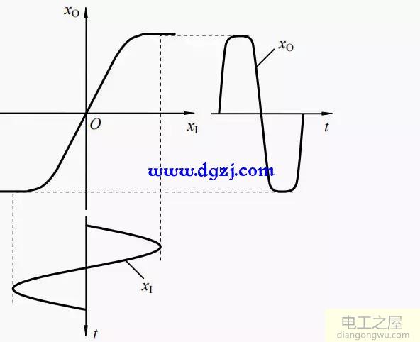 信号的线性放大电路