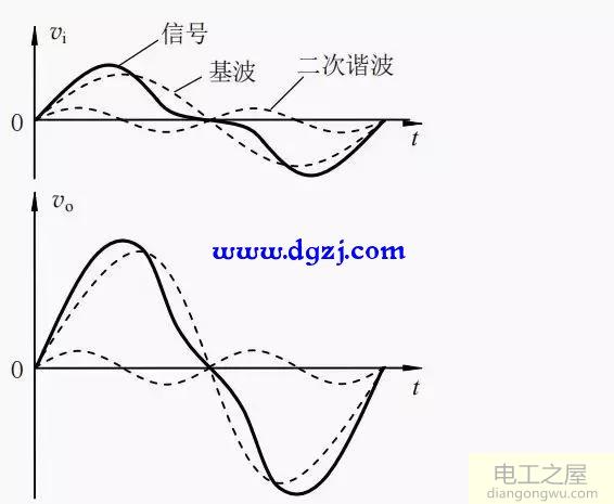 信号的线性放大电路