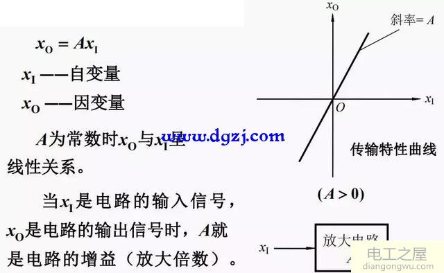 信号的线性放大电路