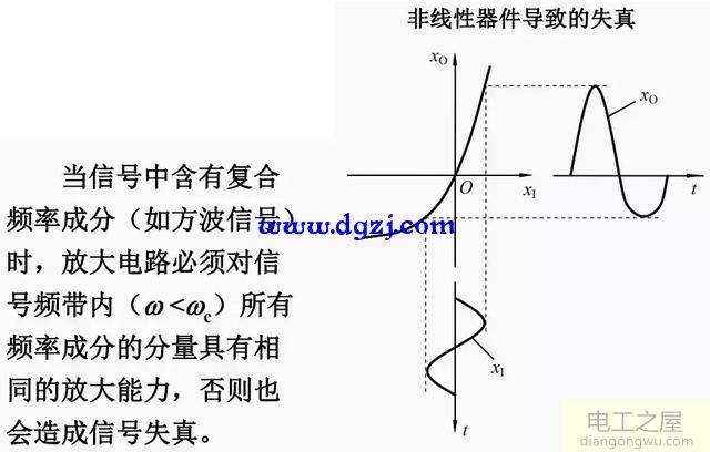 信号的线性放大电路