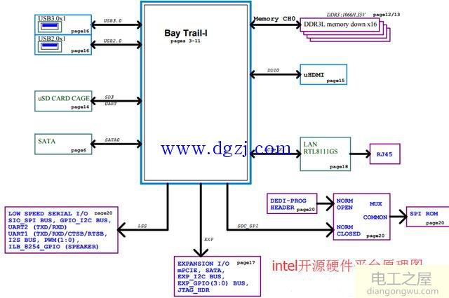 教你快速读懂电路原理图的方法