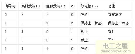 555电路4脚悬空3脚还会输出高和低电平是什么原因