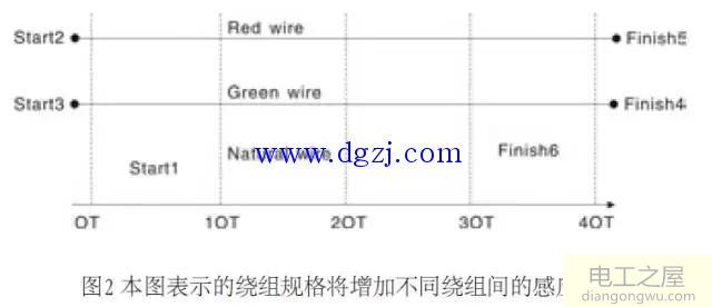 隔离驱动变压器计算步骤图解