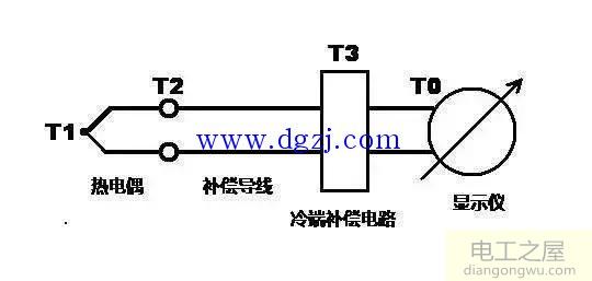 热电偶温度补偿原理_热电偶温度补偿方法