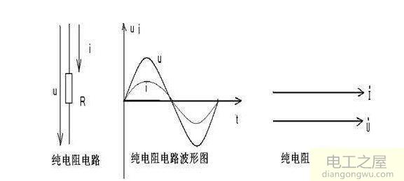 纯电阻电路和非纯电阻电路的区别是什么