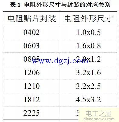 单片开关电源PCB版图的设计