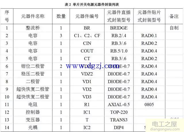 单片开关电源PCB版图的设计