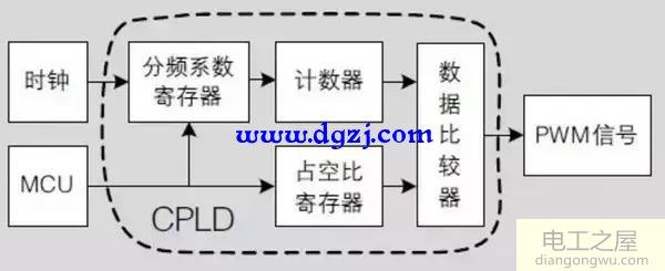 微型无人机的构成原理及模块