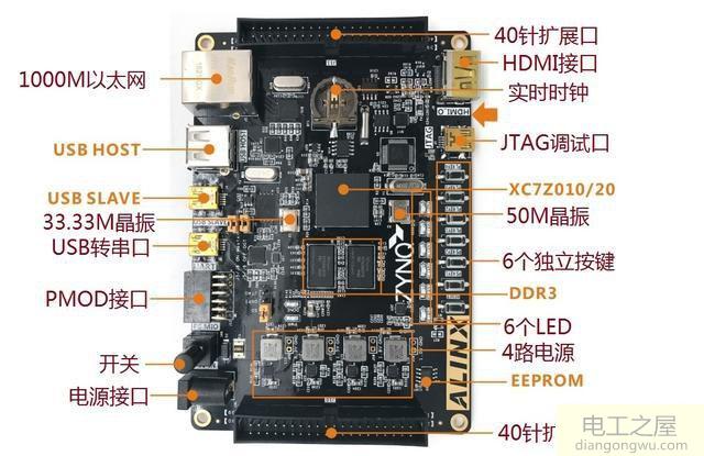 FPGA该如何自学