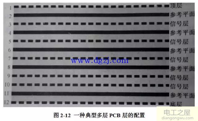 单片开关电源PCB版图电磁兼容分析