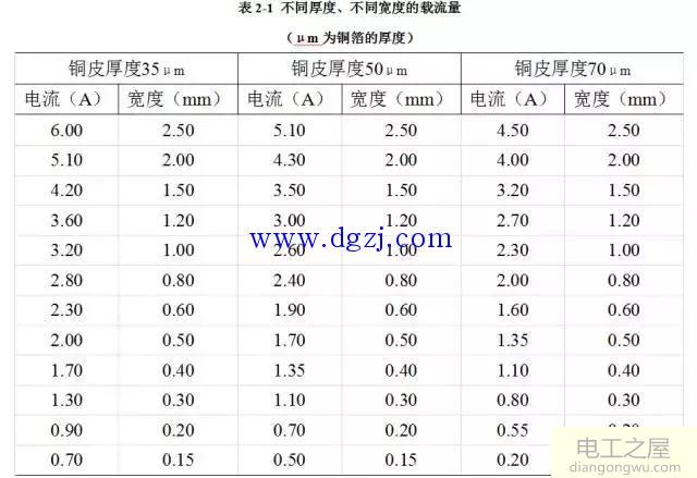 单片开关电源PCB版图电磁兼容分析