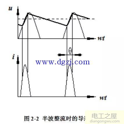 单片开关电源PCB版图电磁兼容分析