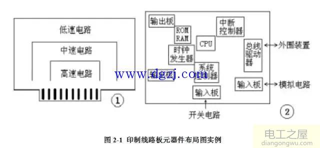 单片开关电源PCB版图电磁兼容分析