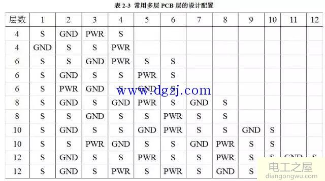 单片开关电源PCB版图电磁兼容分析