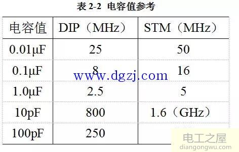 单片开关电源PCB版图电磁兼容分析