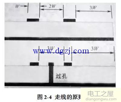 单片开关电源PCB版图电磁兼容分析