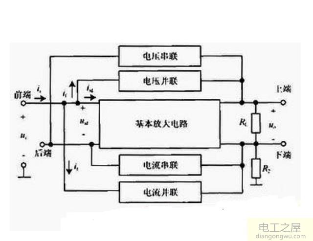 如何判断负反馈放大电路的基本类型