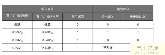 简述555定时器工作原理