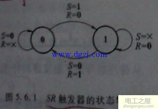 jk触发器状态转换图讲解