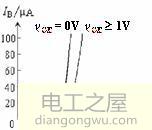 bjt特性曲线是什么?BJT特性曲线图