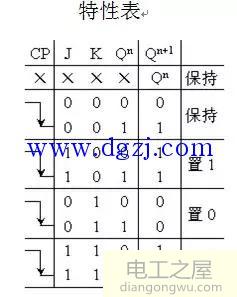 主从触发器的特点及特性表