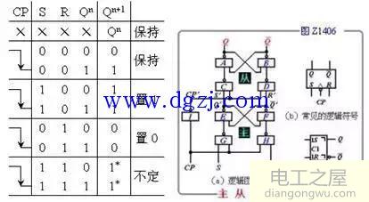 主从触发器的特点及特性表