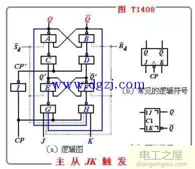 主从触发器的特点及特性表