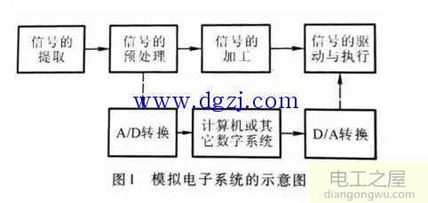 模拟电子技术基础的内容和特点及学习方法