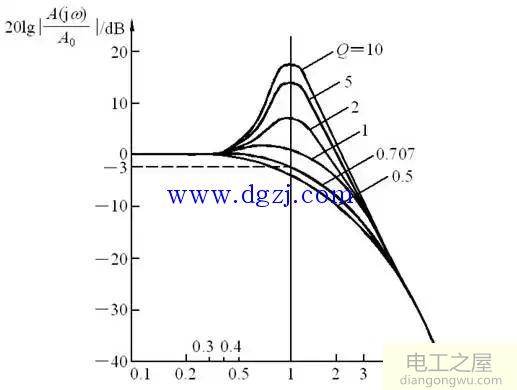 有源低通滤波器电路图及幅频响应曲线