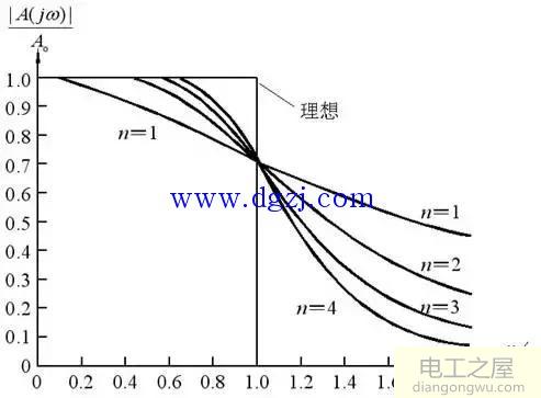 有源低通滤波器电路图及幅频响应曲线