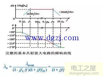 单级放大电路的频率响应