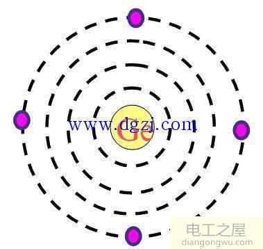 半导体材料有哪些?半导体材料基础知识讲解