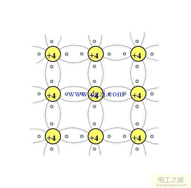 半导体材料有哪些?半导体材料基础知识讲解