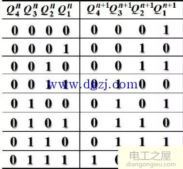 D触发器构成的二进制计数器